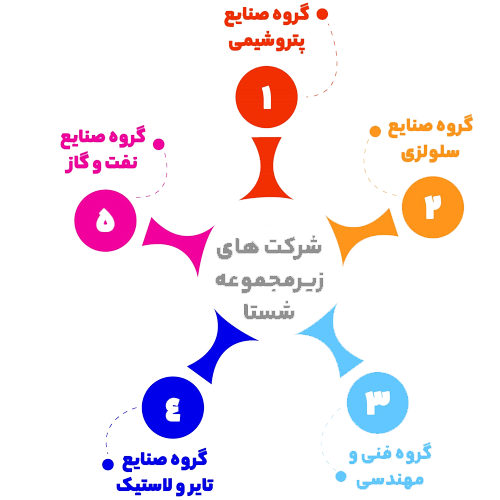 شرکت سرمایهگذاری تأمین اجتماعی